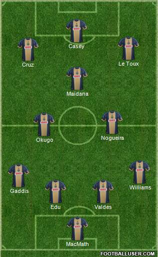 Philadelphia Union Formation 2014