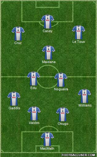 Philadelphia Union Formation 2014