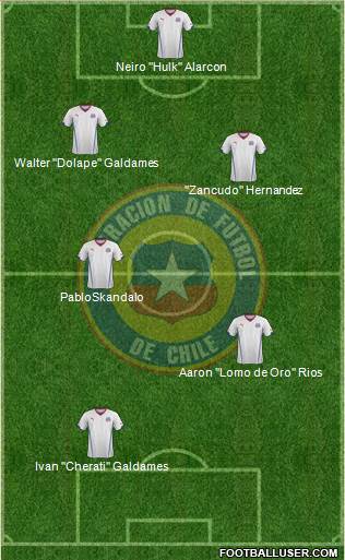 Chile Formation 2014