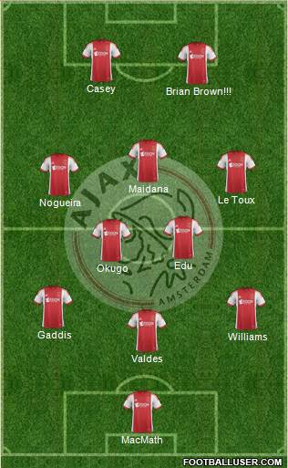 AFC Ajax Formation 2014