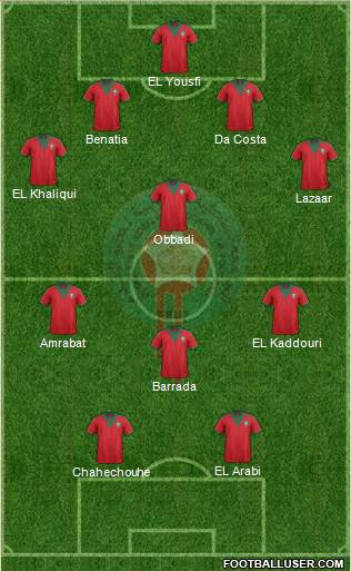 Morocco Formation 2014