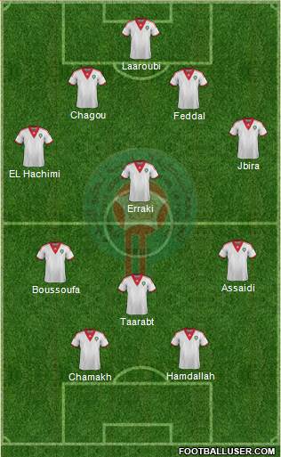 Morocco Formation 2014