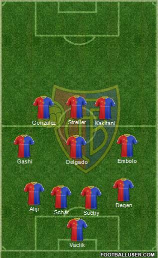 FC Basel Formation 2014