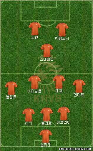 Holland Formation 2014