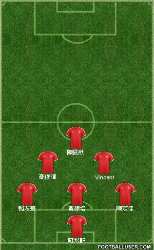 Wales Formation 2014