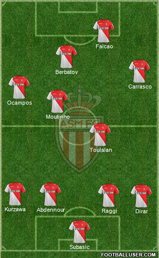 AS Monaco FC Formation 2014