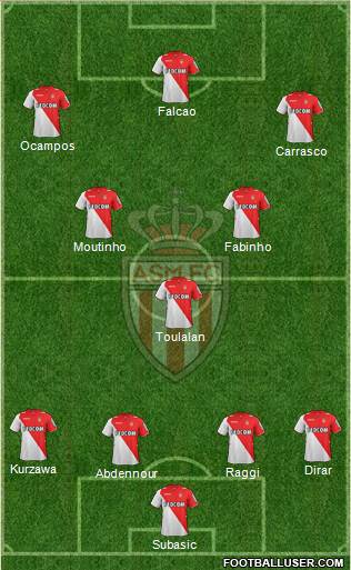 AS Monaco FC Formation 2014