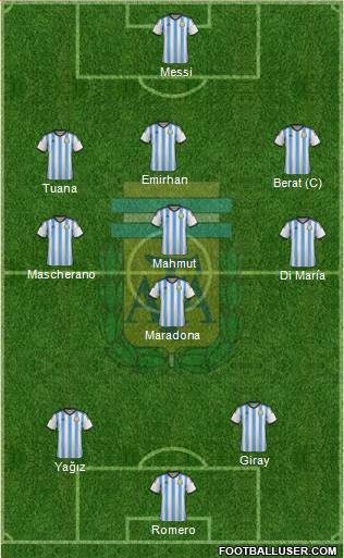 Argentina Formation 2014