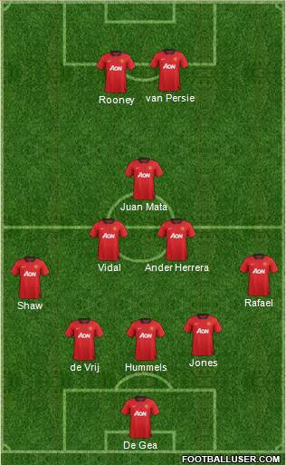 Manchester United Formation 2014