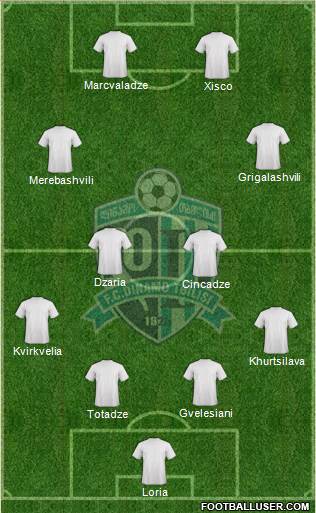 Dinamo Tbilisi Formation 2014