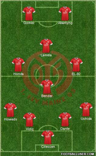 1.FSV Mainz 05 Formation 2014