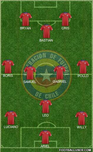 Chile Formation 2014