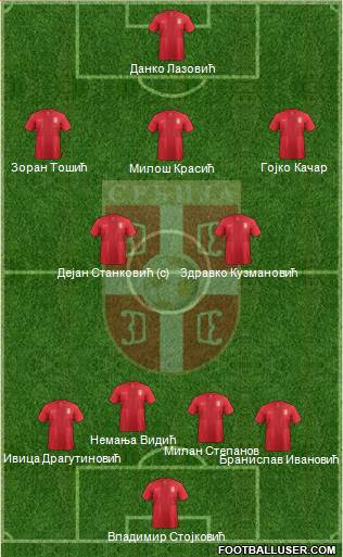 Serbia Formation 2014