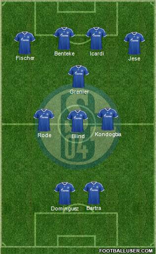 FC Schalke 04 Formation 2014