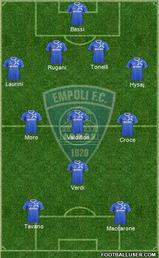 Empoli Formation 2014