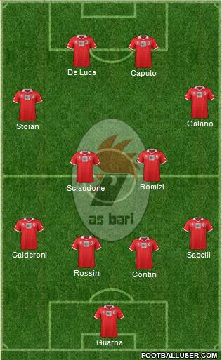 Bari Formation 2014