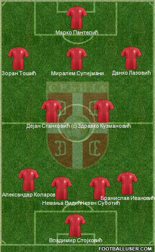 Serbia Formation 2014