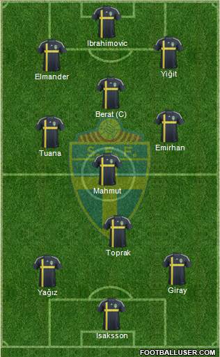 Sweden Formation 2014