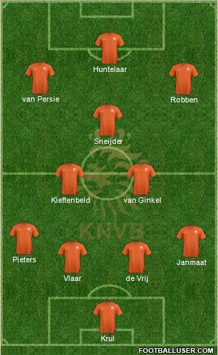 Holland Formation 2014