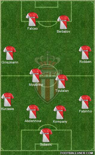 AS Monaco FC Formation 2014