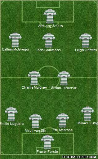 Celtic Formation 2014