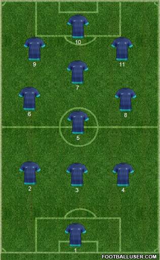 India Formation 2014