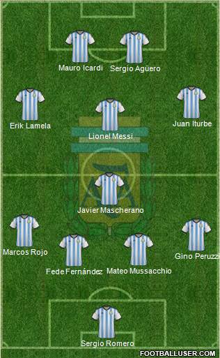 Argentina Formation 2014