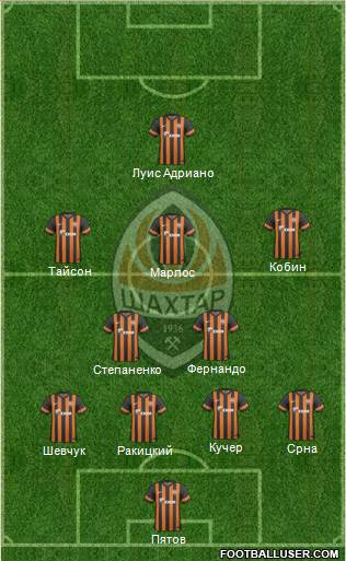 Shakhtar Donetsk Formation 2014