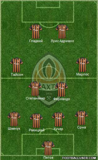 Shakhtar Donetsk Formation 2014