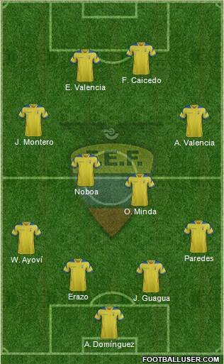 Ecuador Formation 2014