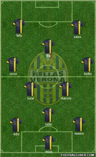 Hellas Verona Formation 2014