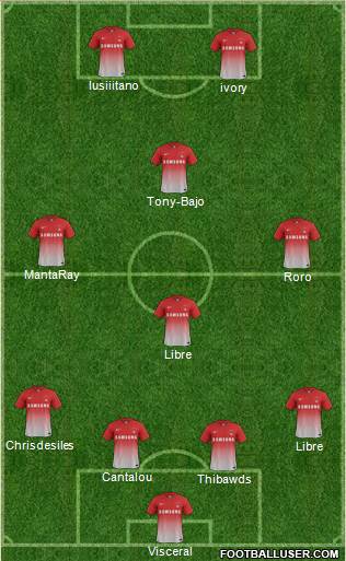Leyton Orient Formation 2014