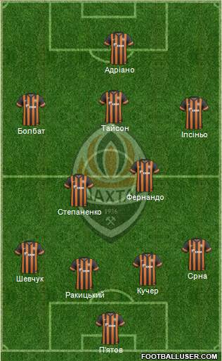 Shakhtar Donetsk Formation 2014