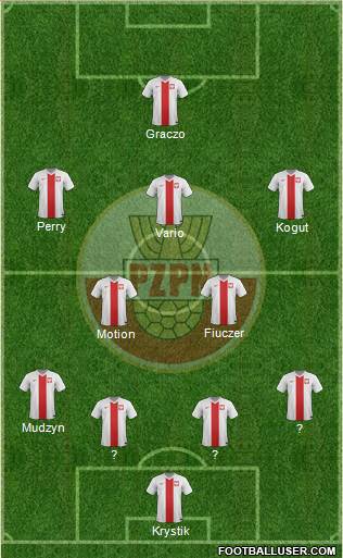 Poland Formation 2014