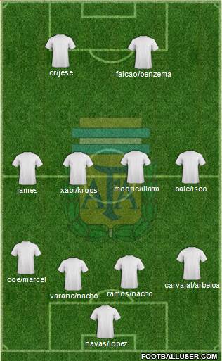 Argentina Formation 2014