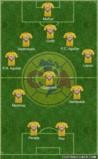 Club de Fútbol América Formation 2014