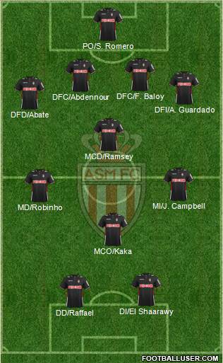 AS Monaco FC Formation 2014