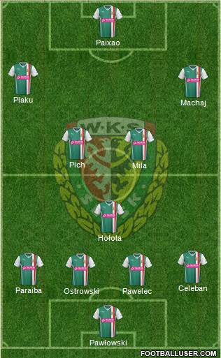 WKS Slask Wroclaw Formation 2014