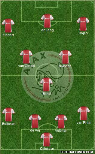 AFC Ajax Formation 2014