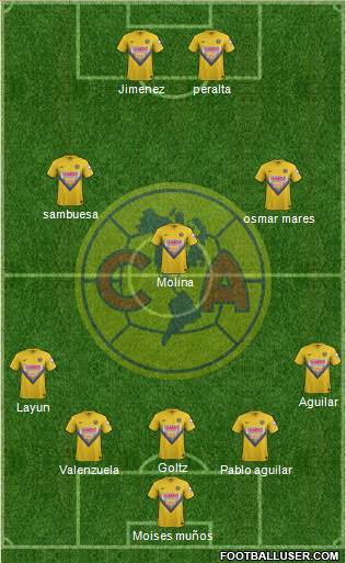 Club de Fútbol América Formation 2014