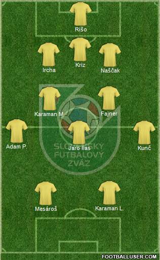 Slovakia Formation 2014