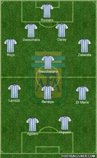 Argentina Formation 2014