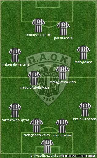 AS PAOK Salonika Formation 2014