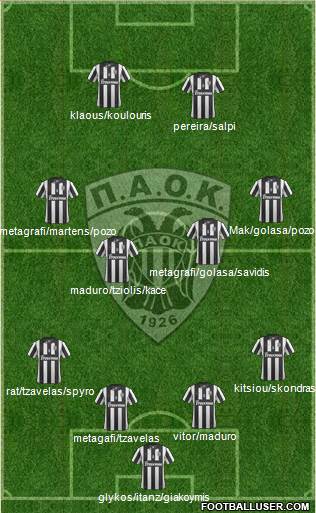 AS PAOK Salonika Formation 2014