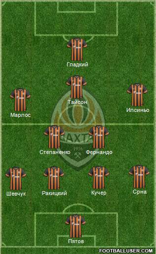 Shakhtar Donetsk Formation 2014