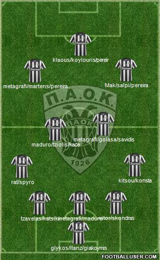 AS PAOK Salonika Formation 2014