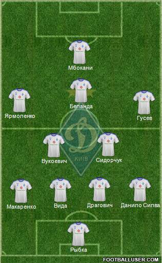 Dinamo Kiev Formation 2014