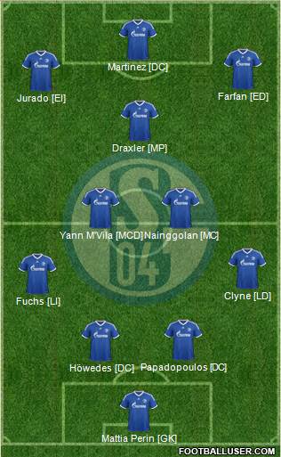 FC Schalke 04 Formation 2014