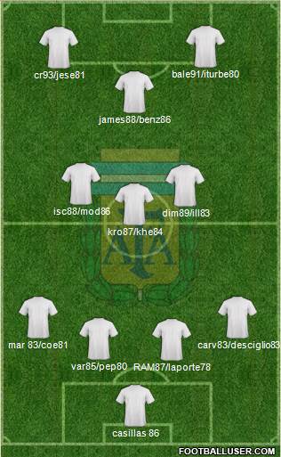 Argentina Formation 2014