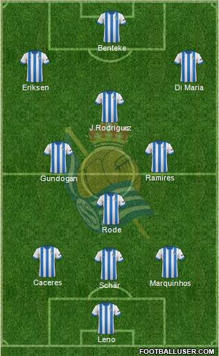 Real Sociedad C.F. B Formation 2014